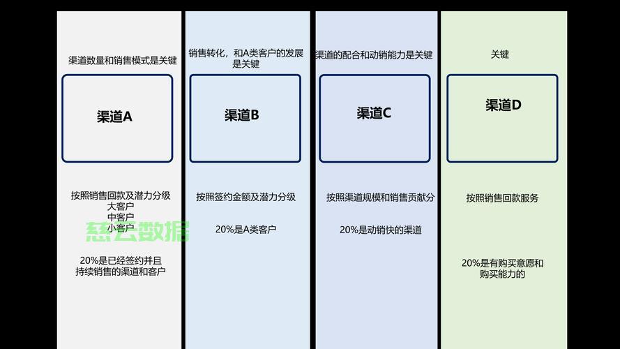 seo怎么销售产品？ 第3张