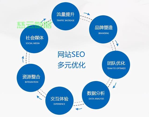 seo怎么销售产品？ 第2张