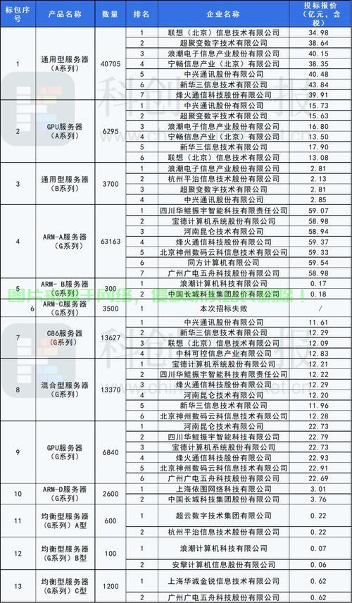 服务器销售税率怎么算?