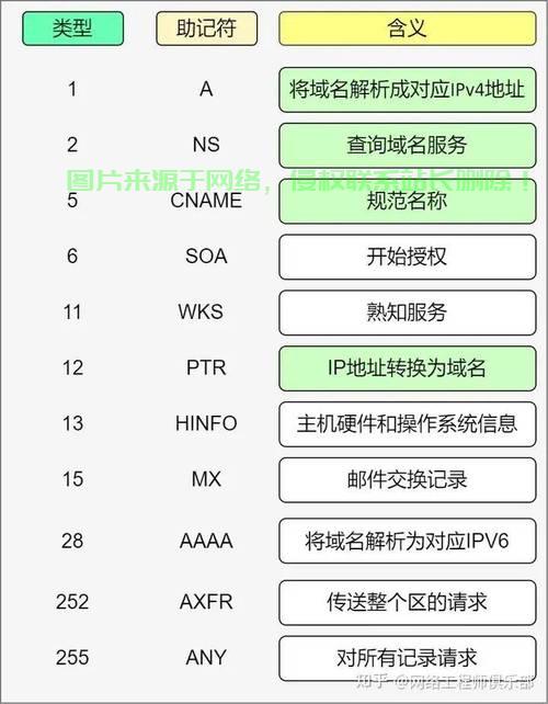 域名服务器是怎么工作的?