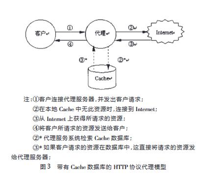 代理服务器怎么变快?