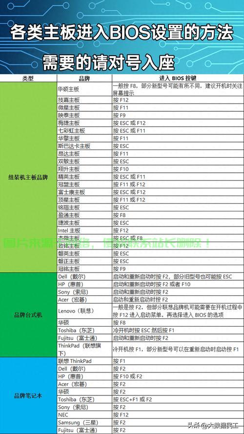 服务器机箱怎么进入bios?