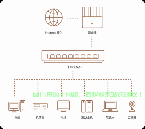 怎么看服务器单线双线接口?