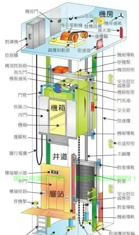 揭秘电梯房电机房位置，专业助你轻松定位！