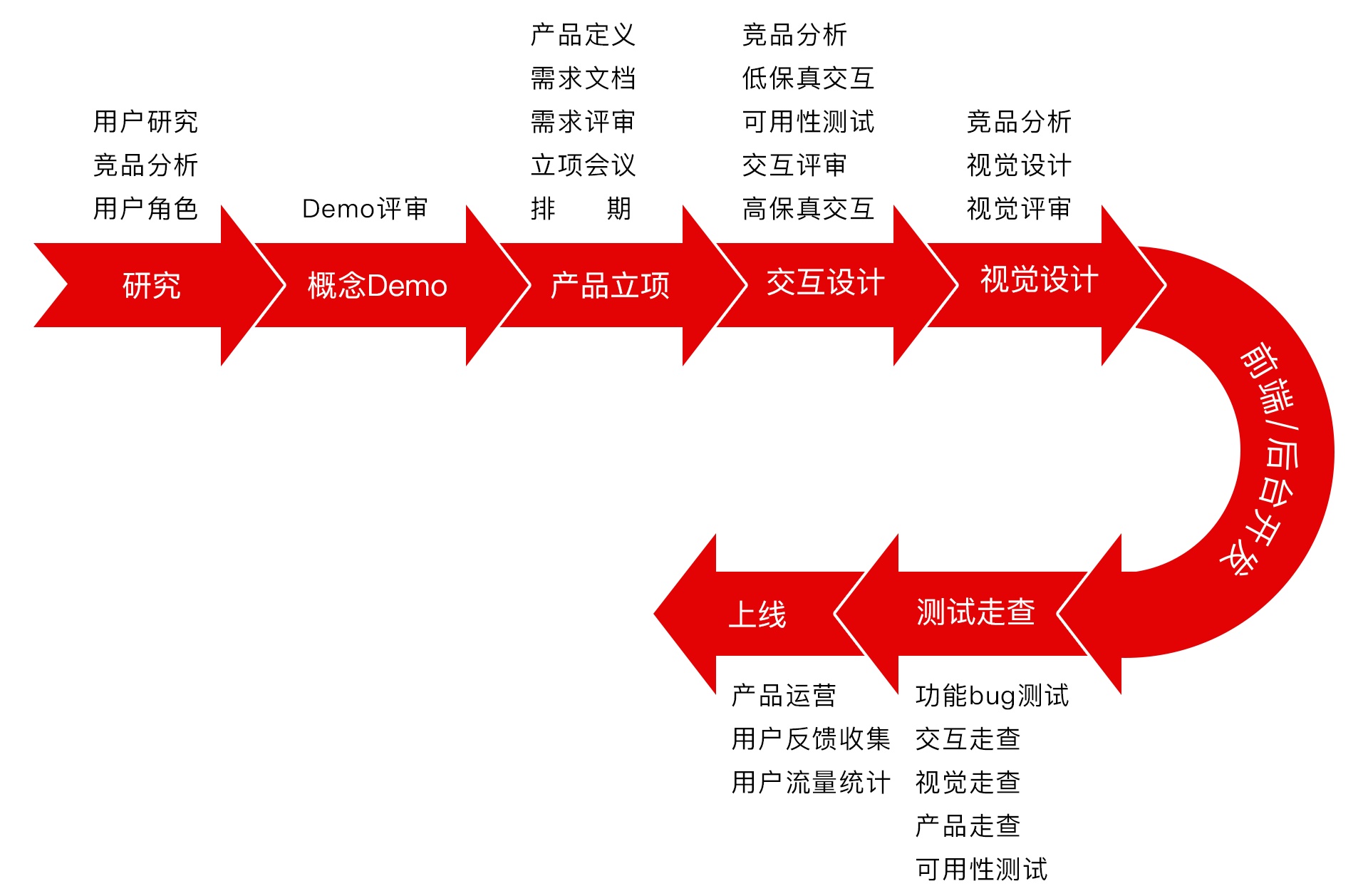 关于网站建设的标准流程是怎么样的的信息 第1张