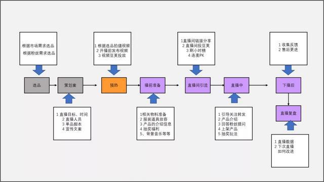 关于网站建设的标准流程是怎么样的的信息 第2张