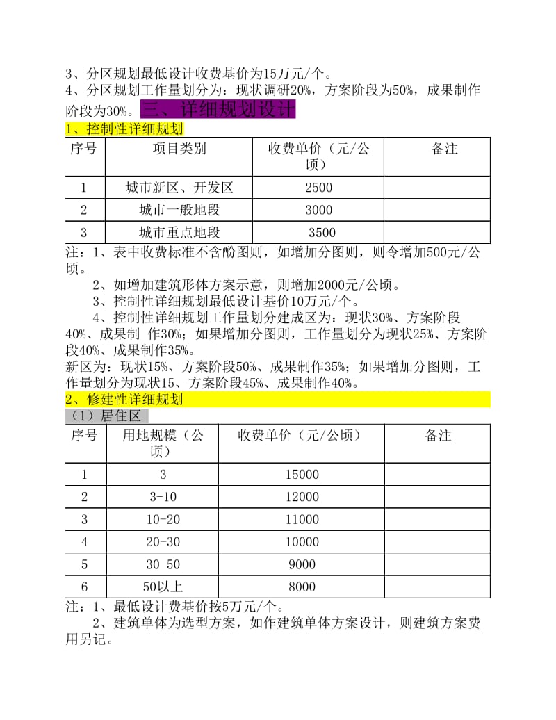 网站开发怎么收费? 第2张