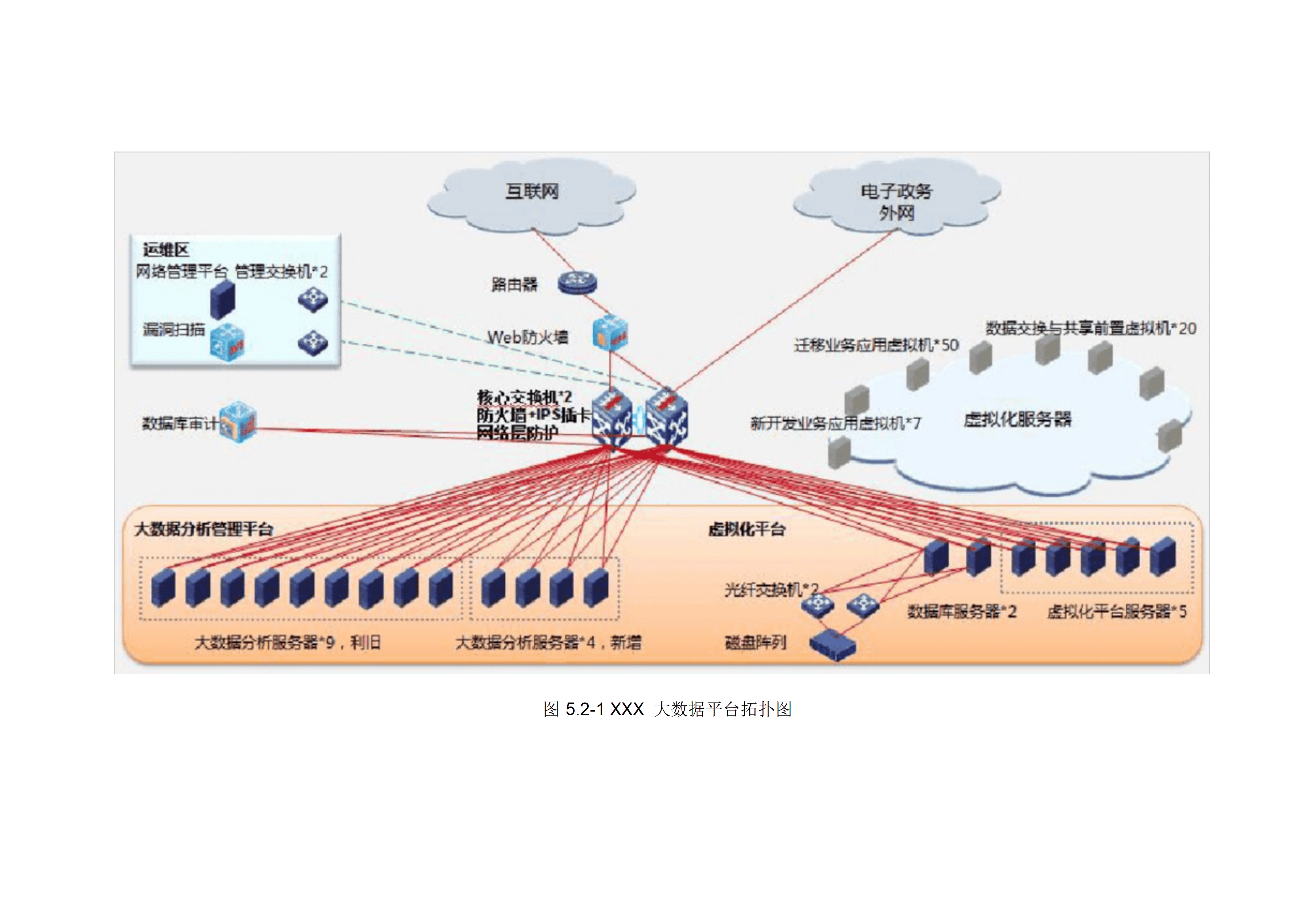 怎么建个网络平台? 第1张