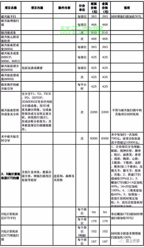 揭秘磁共振价格真相，一文让你了解背后的秘密！ 第2张