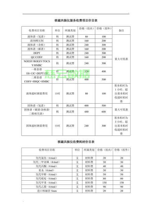 揭秘磁共振价格真相，一文让你了解背后的秘密！ 第1张