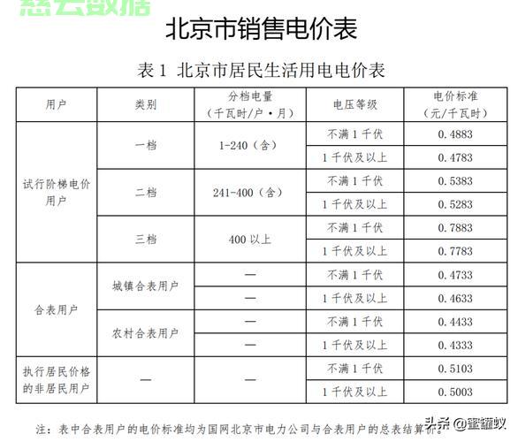 揭秘居民用电价格背后的真相，电价计算全解析！ 第2张