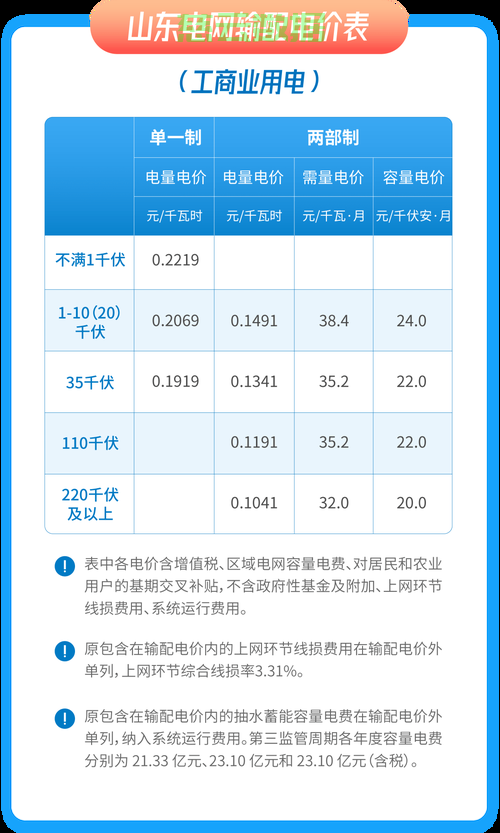 揭秘居民用电价格背后的真相，电价计算全解析！ 第3张