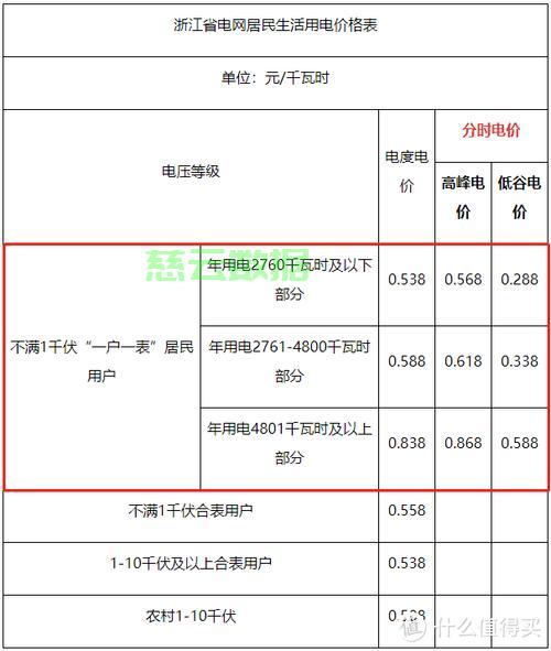 揭秘居民用电价格背后的真相，电价计算全解析！ 第1张