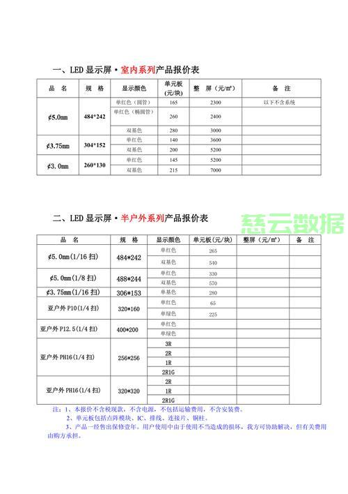 揭秘显示屏价格秘籍，优质选择轻松选购！ 第1张