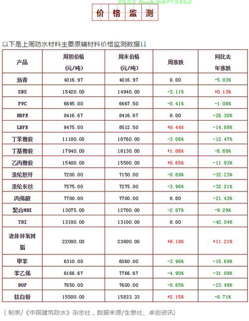 揭秘防水涂料价格真相，选购优质产品指南！ 第2张