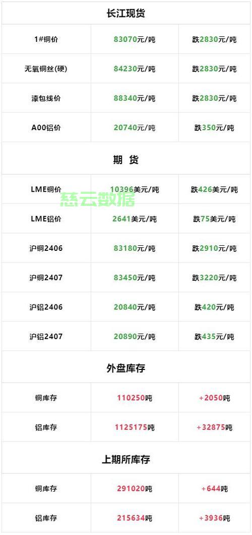 揭秘铝箔市场风云，价格走势、动态分析与影响因素探讨 第1张