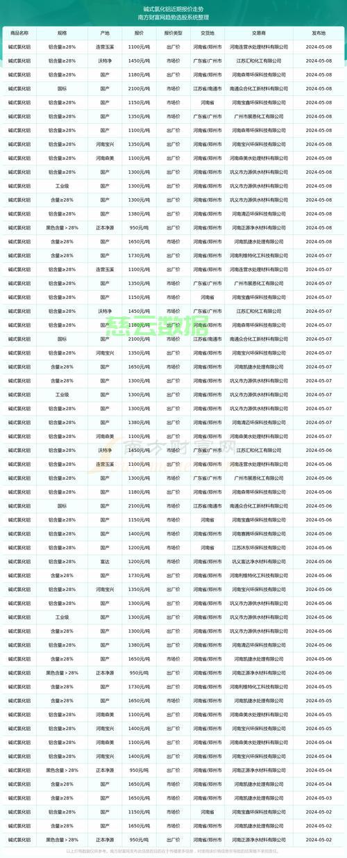 揭秘铝箔市场风云，价格走势、动态分析与影响因素探讨 第3张