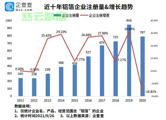 揭秘铝箔市场风云，价格走势、动态分析与影响因素探讨 第2张