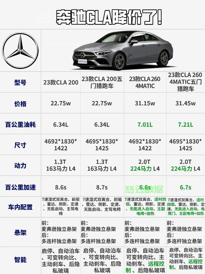 奔驰CLA车型价格解析，一览无遗的购车指南 第1张