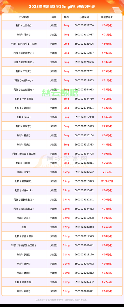 利群香烟最新价格表图，轻松掌握最新行情！ 第1张