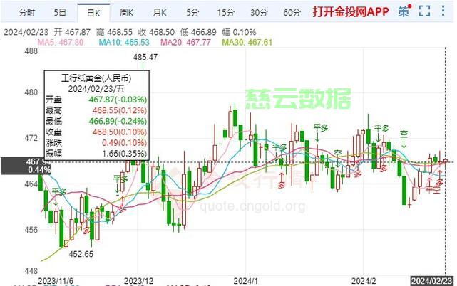 纸黄金价格走势深度解析，黄金投资热门话题热议！ 第1张