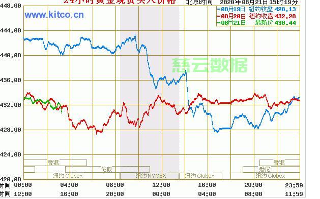 纸黄金价格走势深度解析，黄金投资热门话题热议！ 第2张