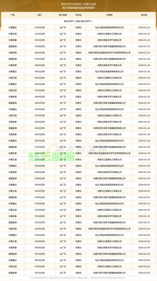 煤气罐价格揭秘，多重因素驱动市场行情波动分析 第1张