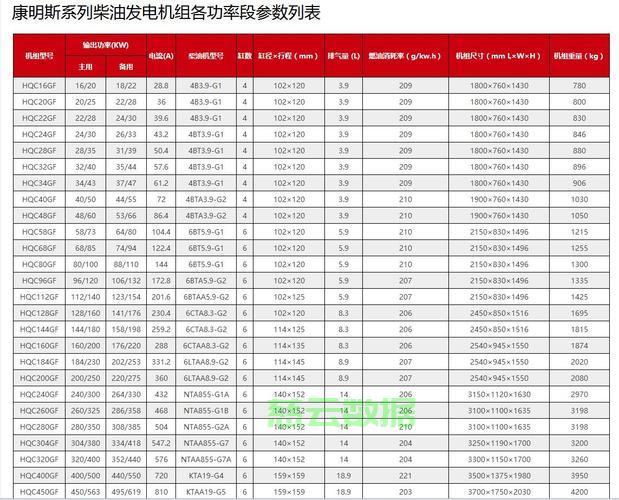 发电机组价格一览表，轻松选购指南，优惠折扣全掌握！ 第3张