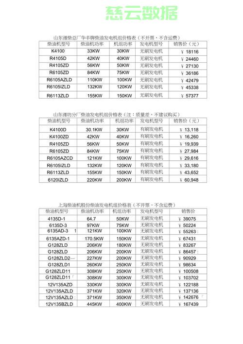 发电机组价格一览表，轻松选购指南，优惠折扣全掌握！ 第1张