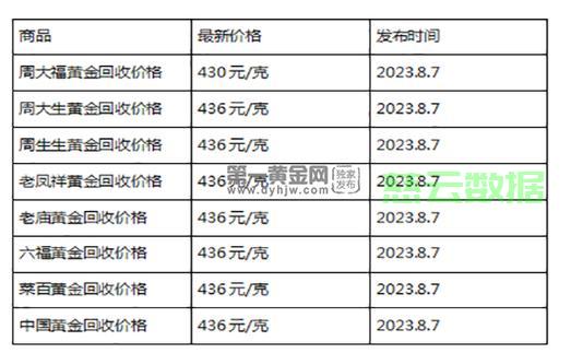 最新黄金回收价格查询，金价走势一网打尽！ 第1张