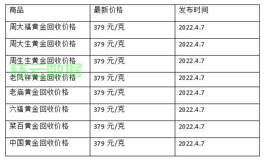 最新黄金回收价格查询，金价走势一网打尽！ 第3张