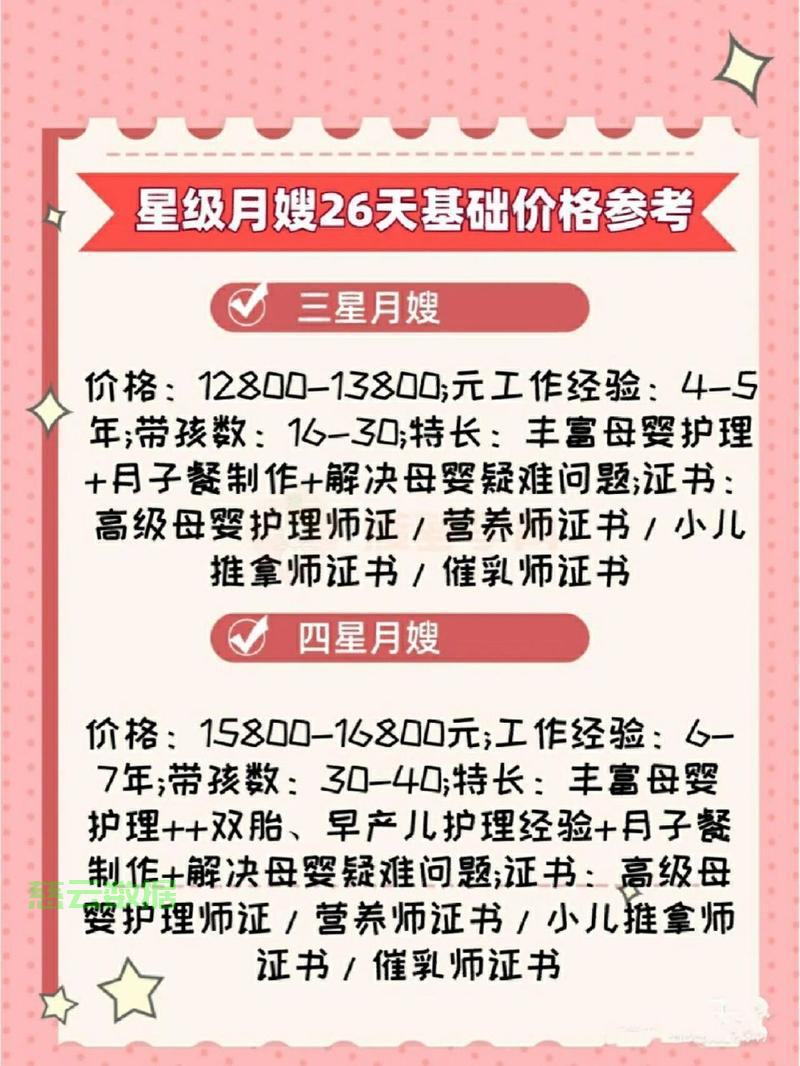 月嫂费用全解析，透明价格，品质服务一目了然 第1张