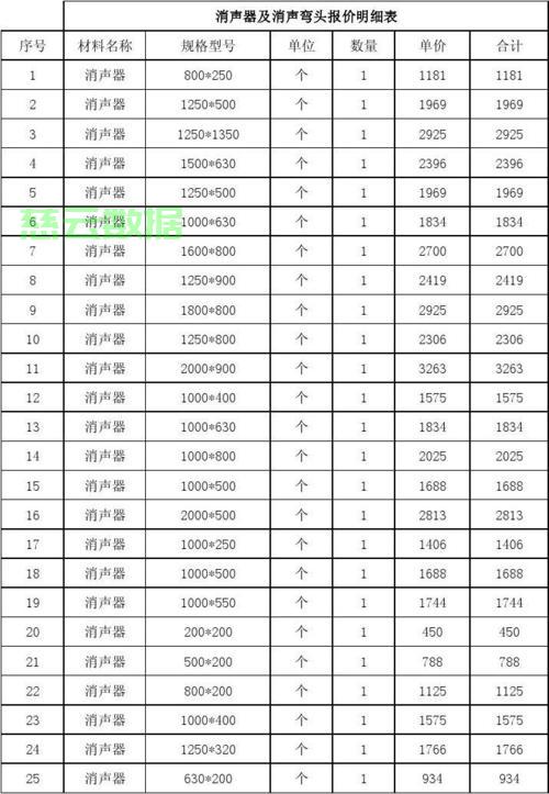 揭秘消声器价格真相，一文洞悉市场行情，轻松选购指南！ 第1张