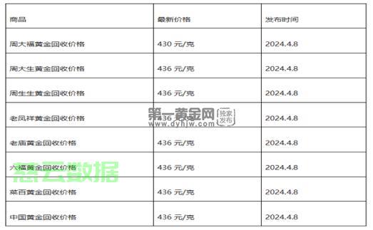 黃金回收價格今日揭秘，每克究竟值多少錢？ 第2張