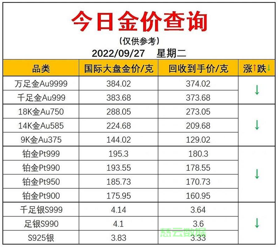 黃金回收價格今日揭秘，每克究竟值多少錢？ 第3張