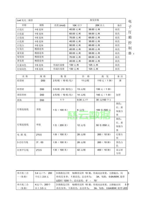 LED照明灯选购指南，性价比高的灯具价格大全与挑选技巧 第1张