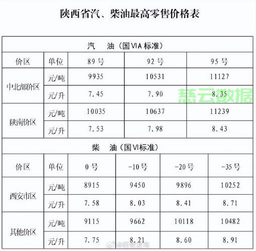 石油市场最新动态揭秘，价格走势一网打尽！ 第2张