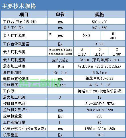 揭秘线切割机床价格真相，助您轻松挑选高性价比设备！ 第3张