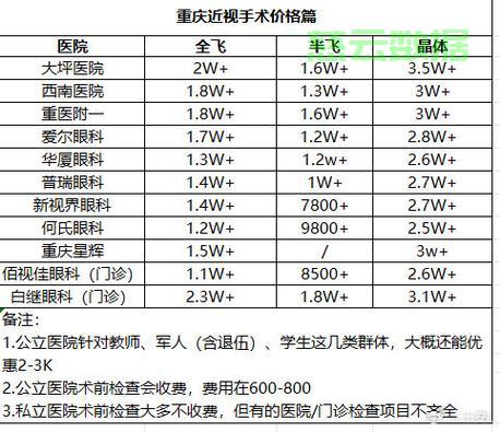 揭秘近视手术费用全攻略，透明价格一网打尽！ 第3张