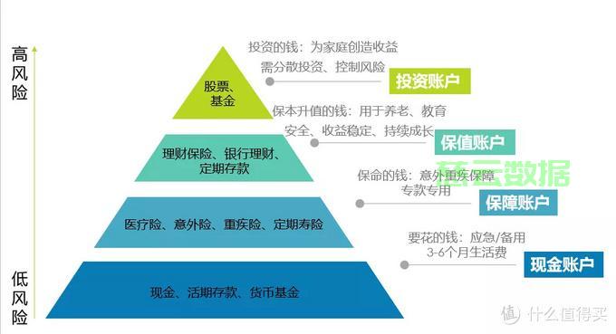 理财新手宝典，轻松掌握财富增值秘诀！ 第2张