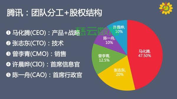 股权分配秘籍揭秘，轻松实现高效股权分配策略！ 第2张