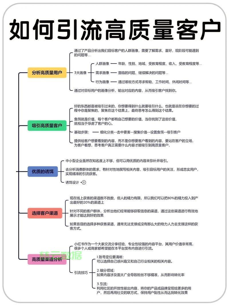 高效引流秘籍，轻松锁定目标客户，流量飙升不是梦！ 第2张