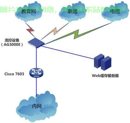 Quartz框架原理解析