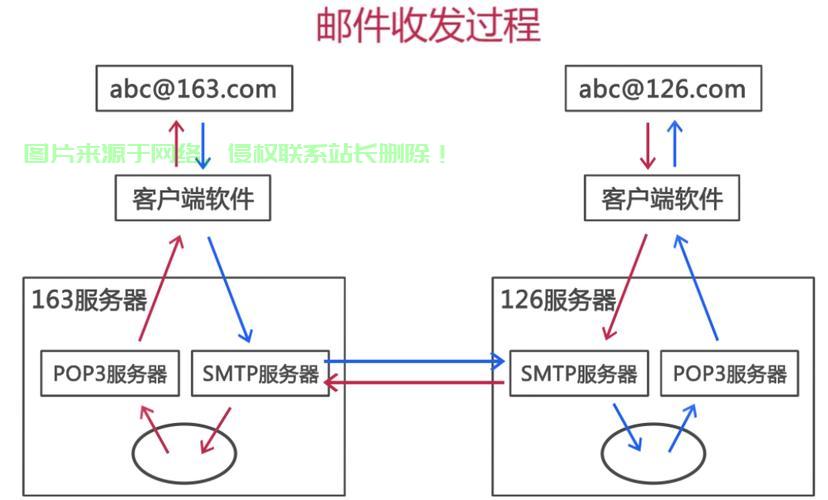 掌握Linux的常用命令提升工作效率