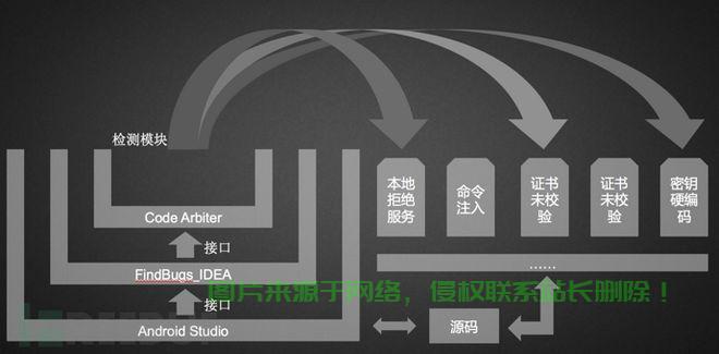 SpringMVC的请求处理流程