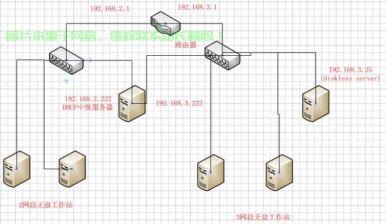 MySQL数据库扩展：从MySQL到MyCat的完美转换