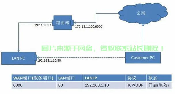 SLF4J、Log4j和Logback的区别与联系