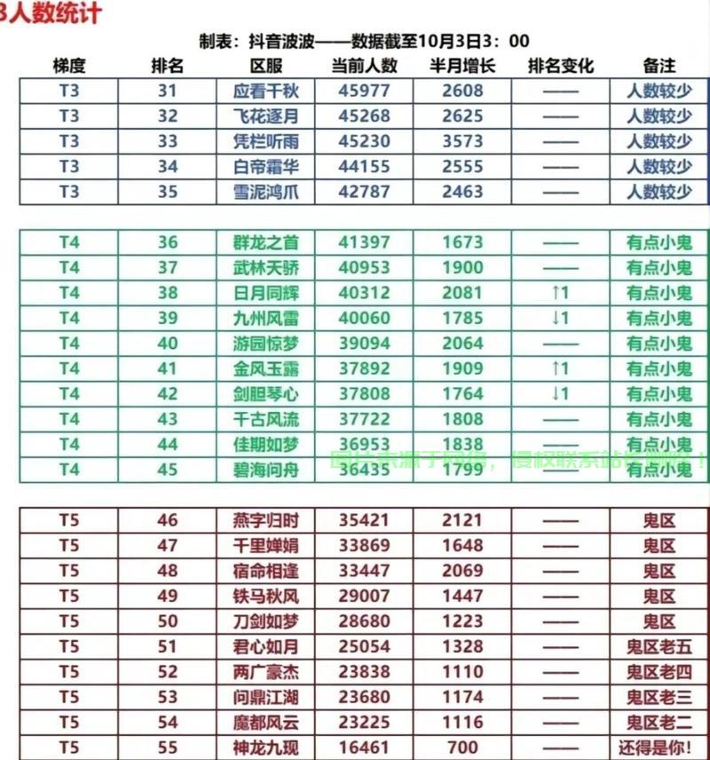 逆水寒服务器选哪个人最少?