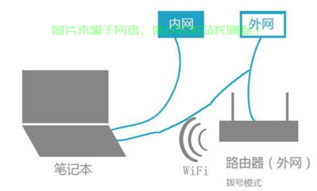 服务器内网和外网哪个好?