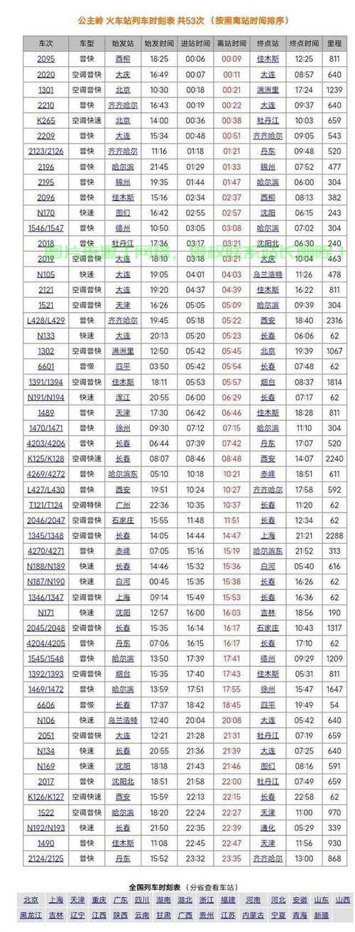 昌图和开原服务器哪个好?
